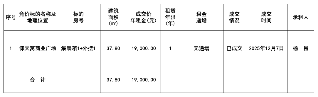 1765182947801724.png 12.8結(jié)果.png