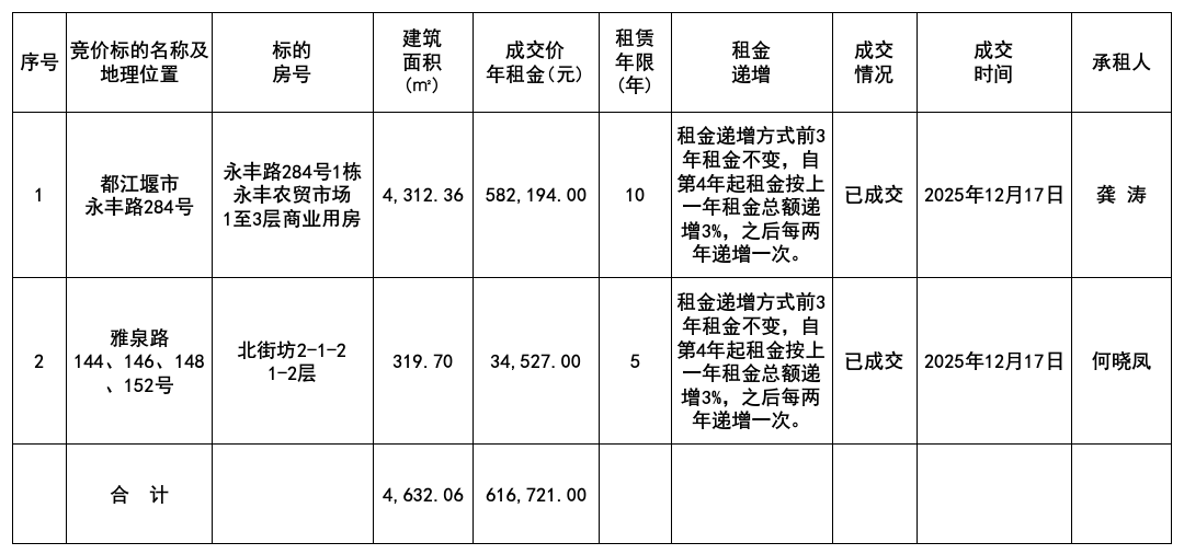 1765960747273246.png 12.17結(jié)果.png